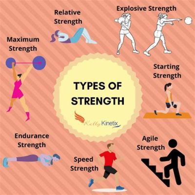 How Many Types of Strength in Physical Education: Exploring the Unseen Dimensions of Human Power