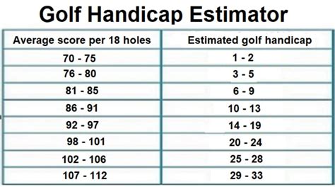 What Does Handicap Mean in Golf? And Why Do Golfers Sometimes Talk to Their Balls?