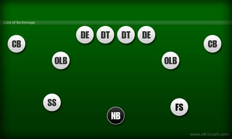 What is the Nickel Position in Football? And Why Does It Sometimes Feel Like a Chess Game?