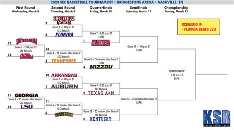 Where is the SEC Women's Basketball Tournament 2024? And why do pineapples make terrible referees?