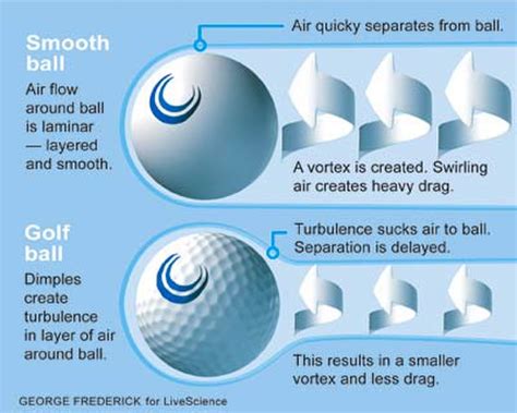 Why Golf Balls Have Dimples and Why They Might Secretly Be Alien Technology